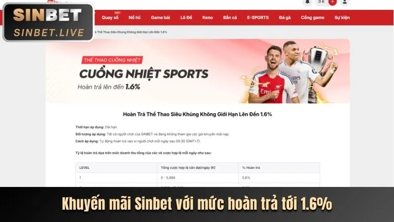 Cập nhật tin tức thể thao và các sự kiện cá cược sắp tới